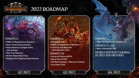 warhammer 3 overcast|next warhammer 3 update.